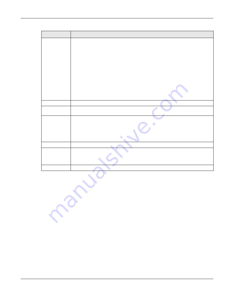 ZyXEL Communications NWA5121-N User Manual Download Page 167