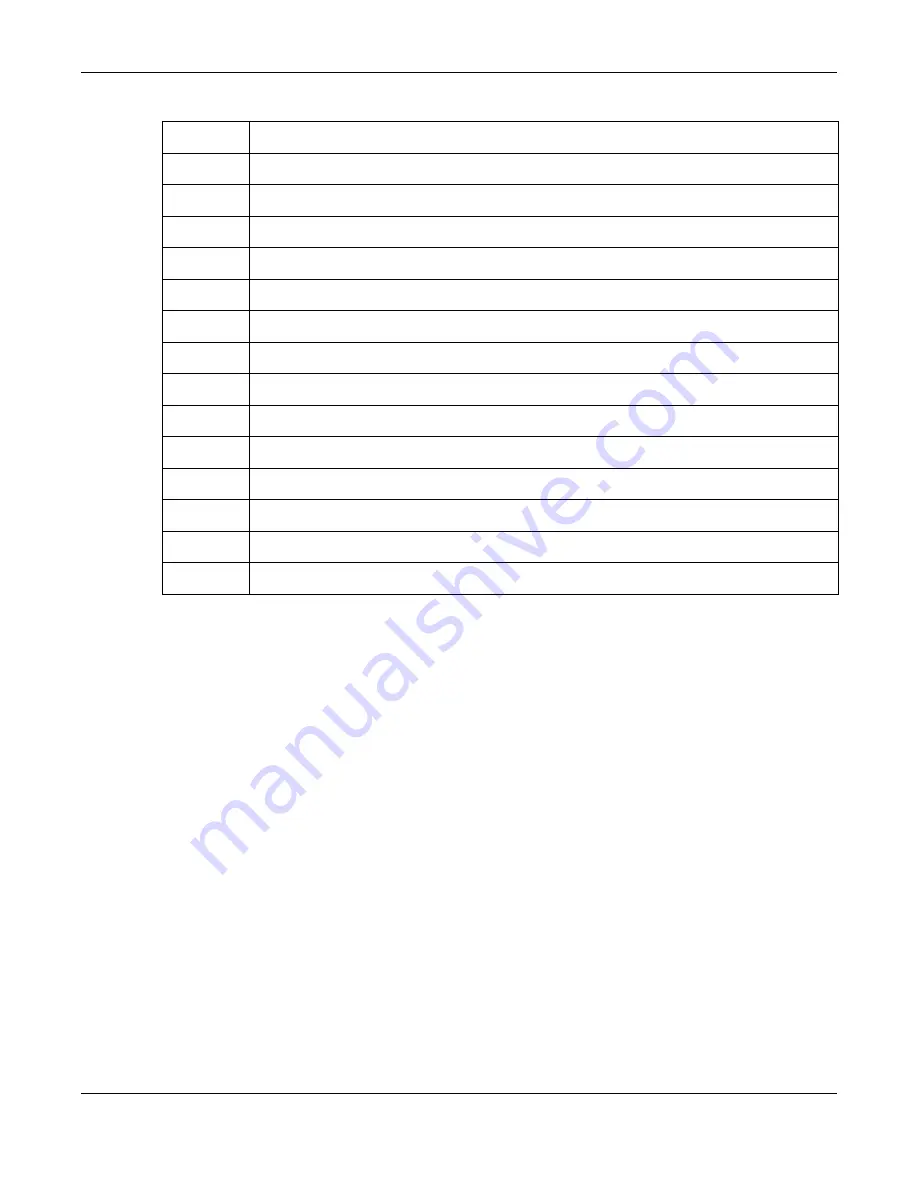 ZyXEL Communications NWA5121-N User Manual Download Page 218