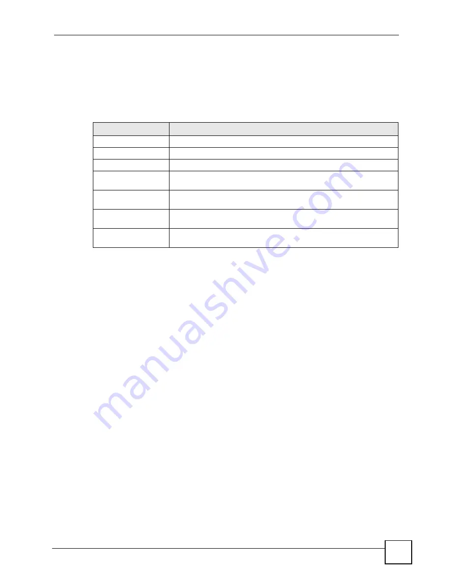 ZyXEL Communications NXC-8160 User Manual Download Page 47