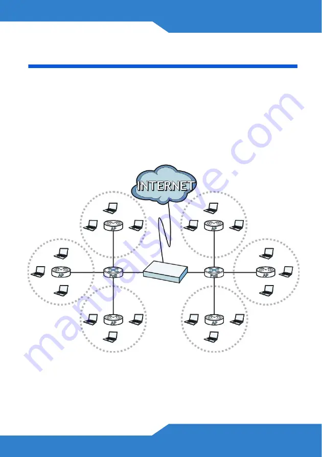 ZyXEL Communications NXC5200 Quick Start Manual Download Page 3