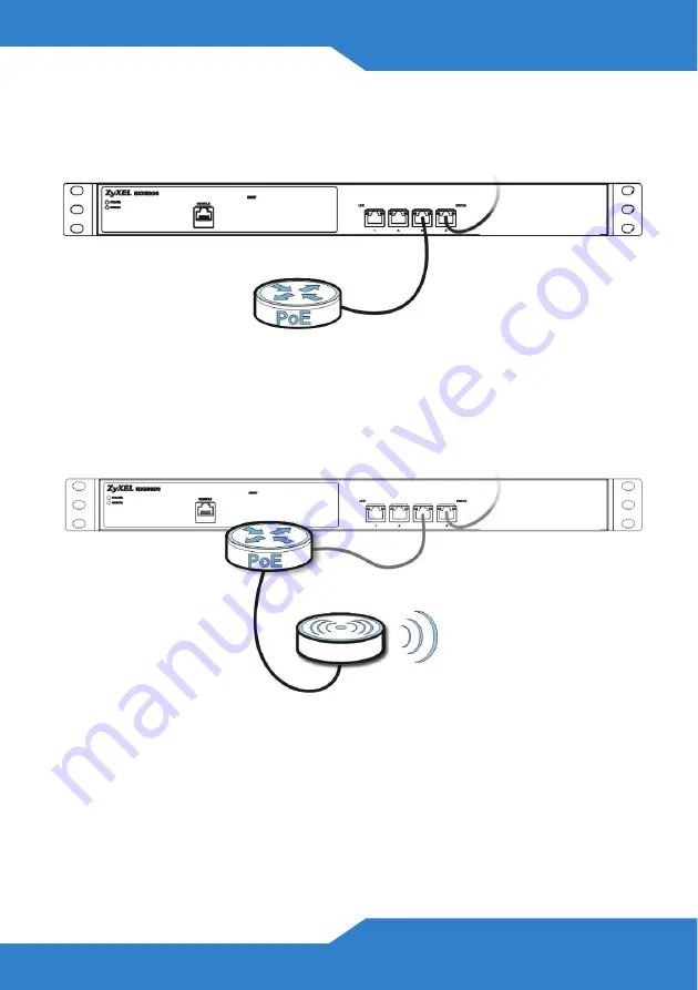 ZyXEL Communications NXC5200 Quick Start Manual Download Page 21