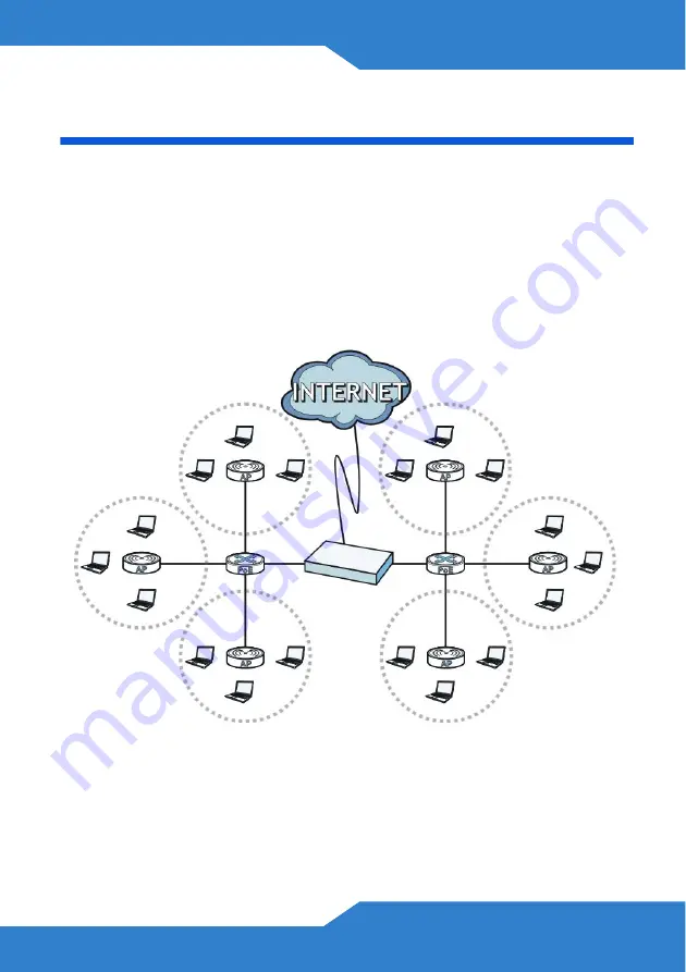 ZyXEL Communications NXC5200 Quick Start Manual Download Page 53