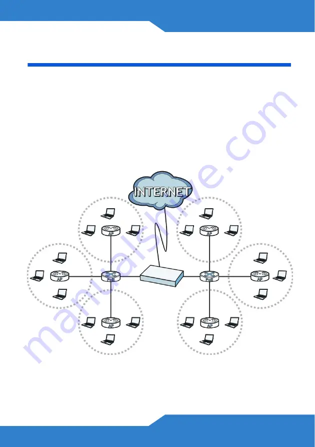 ZyXEL Communications NXC5200 Quick Start Manual Download Page 87