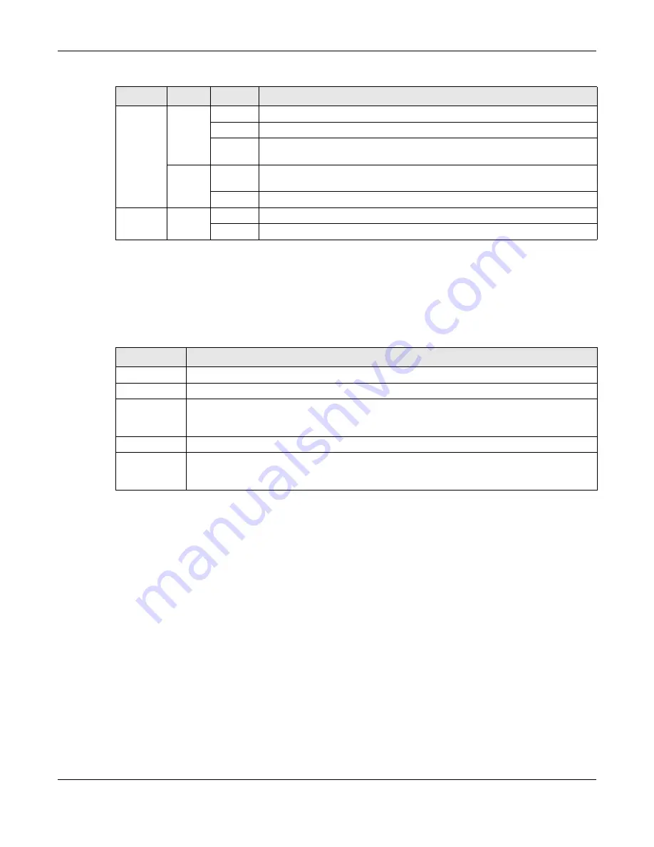 ZyXEL Communications OLT2406 User Manual Download Page 37