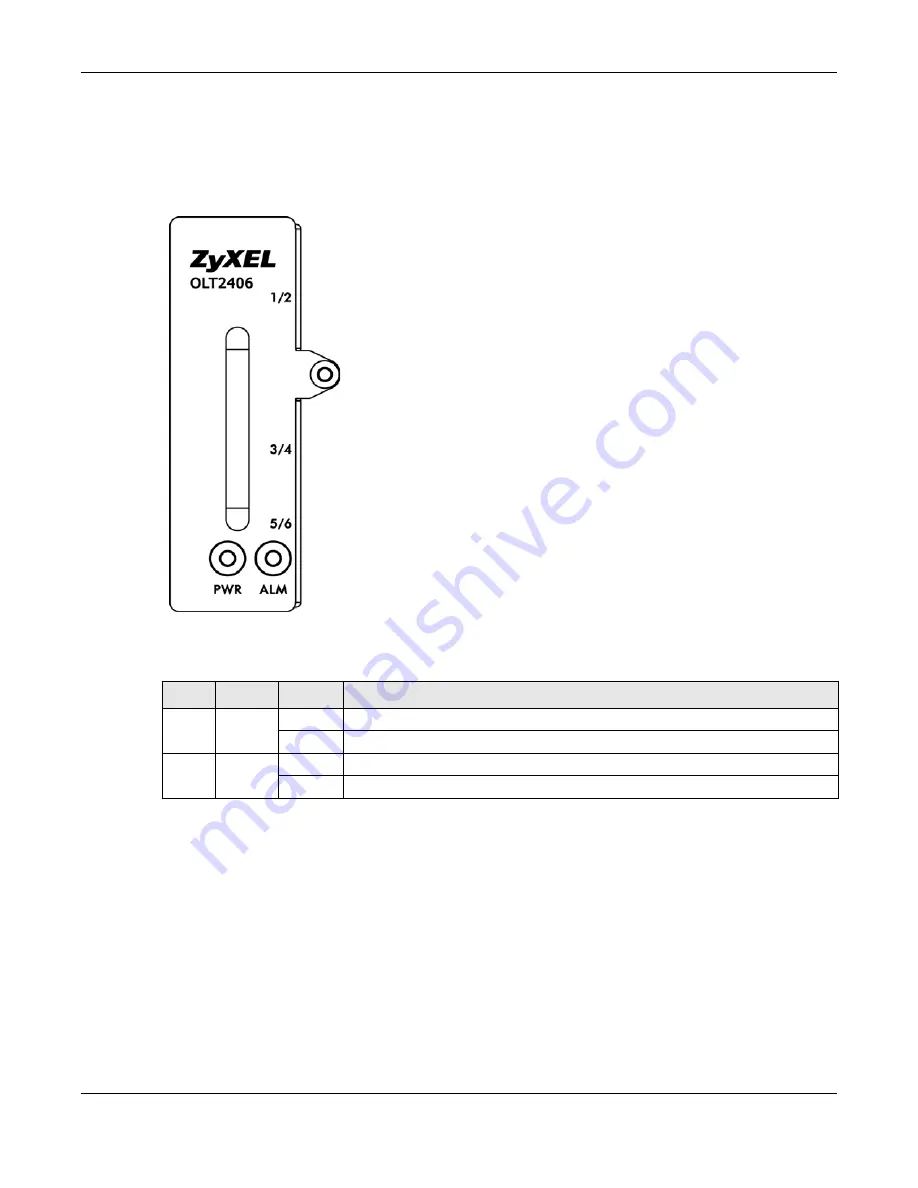 ZyXEL Communications OLT2406 User Manual Download Page 42