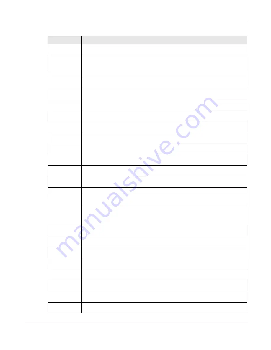 ZyXEL Communications OLT2406 User Manual Download Page 67