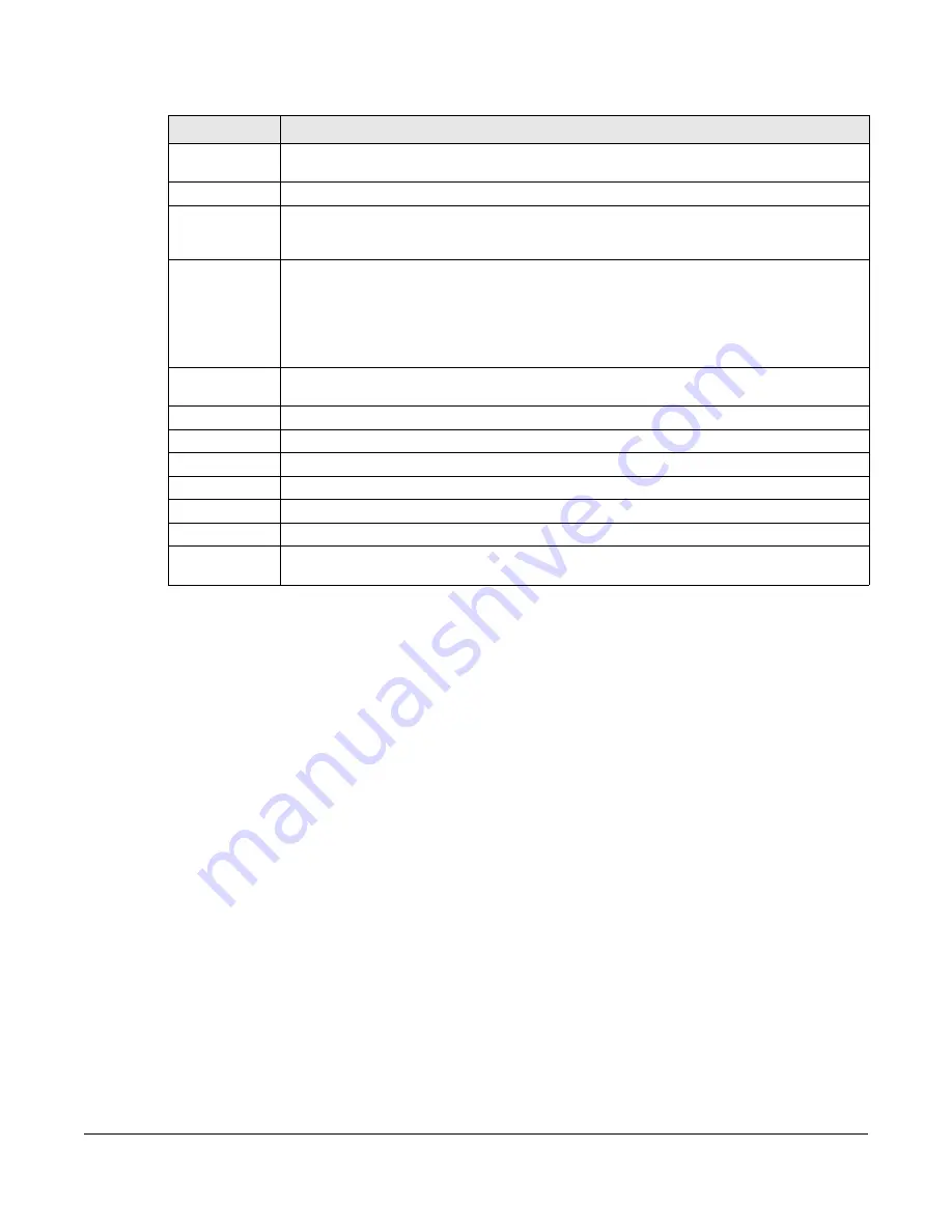 ZyXEL Communications OLT2406 User Manual Download Page 92