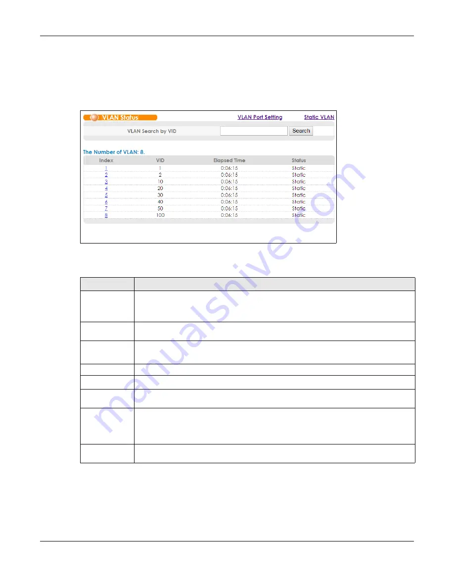 ZyXEL Communications OLT2406 User Manual Download Page 110