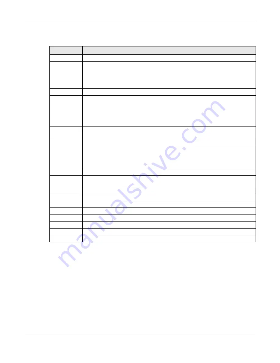 ZyXEL Communications OLT2406 User Manual Download Page 117