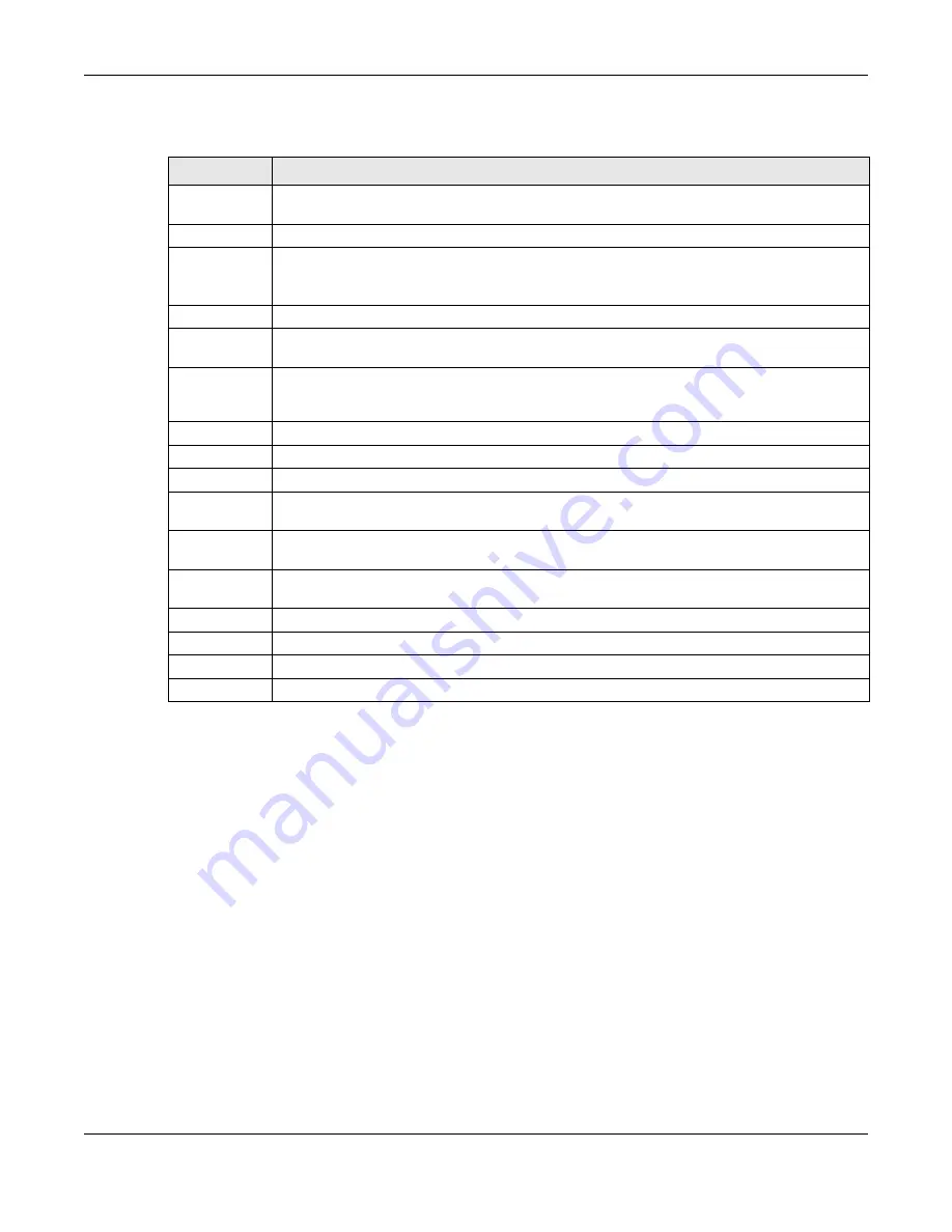 ZyXEL Communications OLT2406 User Manual Download Page 122