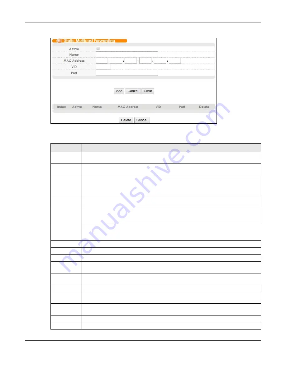 ZyXEL Communications OLT2406 User Manual Download Page 125