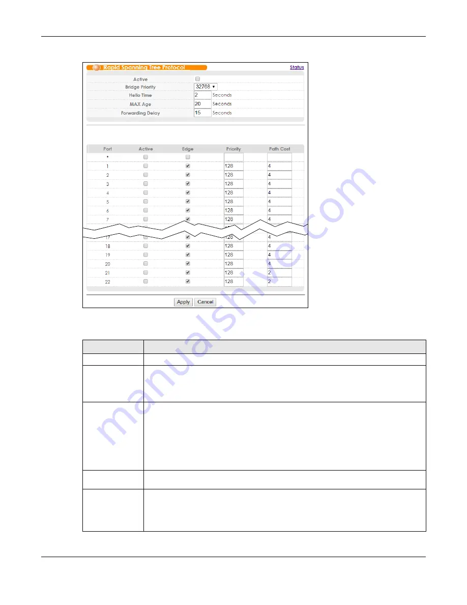 ZyXEL Communications OLT2406 User Manual Download Page 135