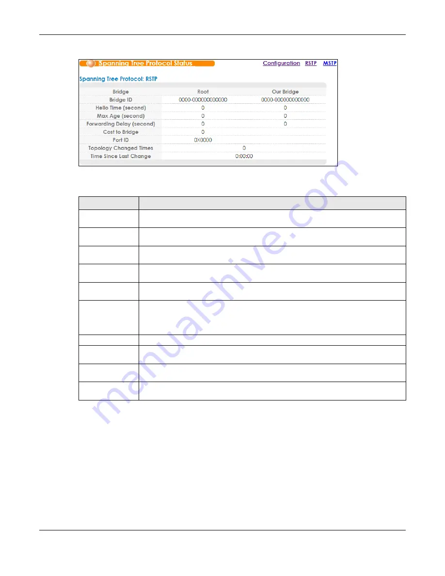 ZyXEL Communications OLT2406 User Manual Download Page 137