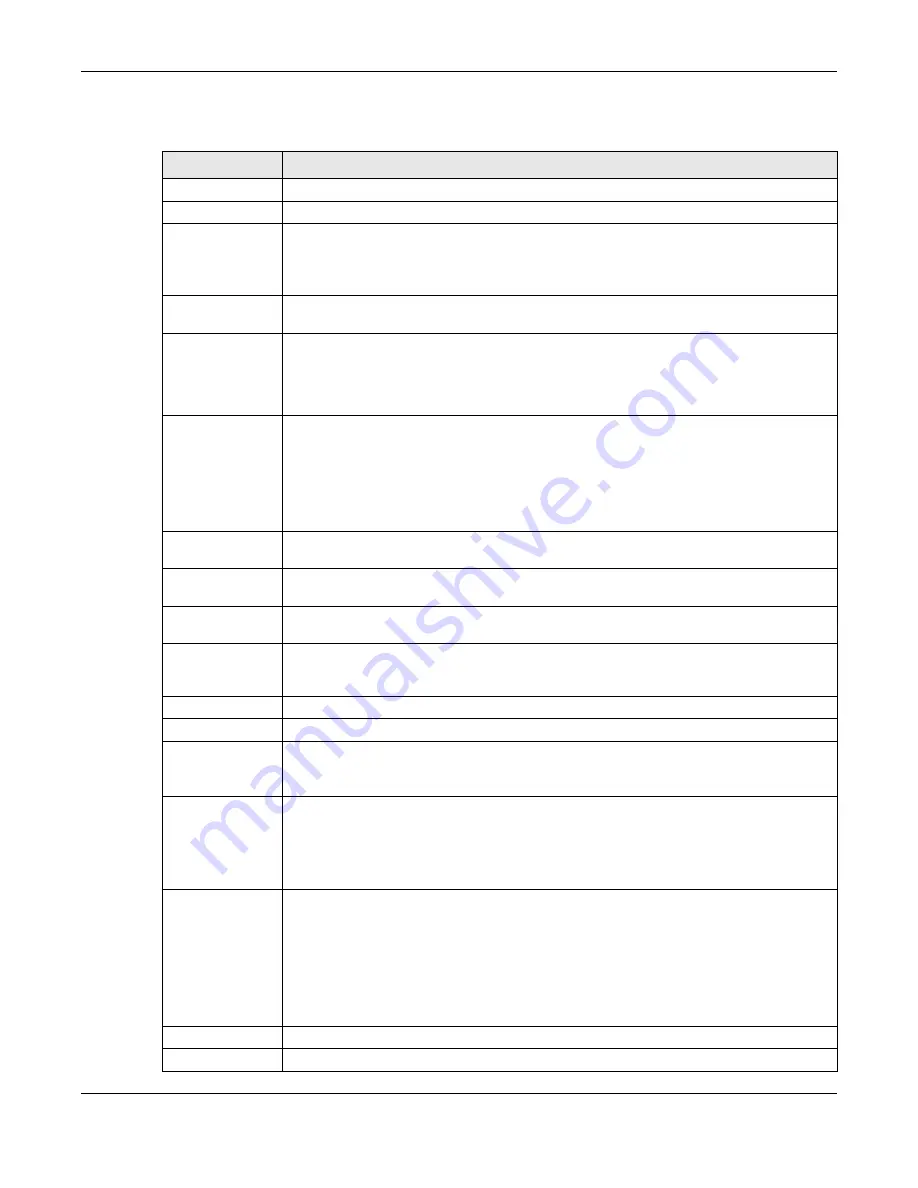 ZyXEL Communications OLT2406 User Manual Download Page 139