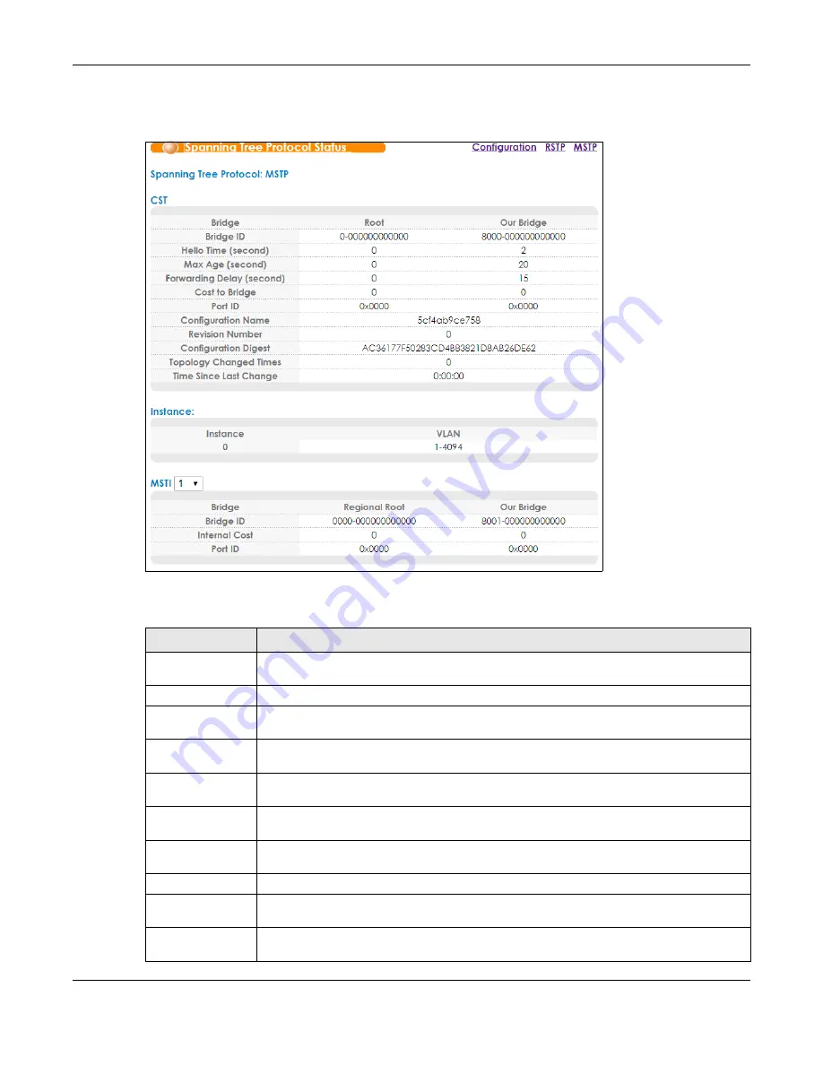 ZyXEL Communications OLT2406 User Manual Download Page 142