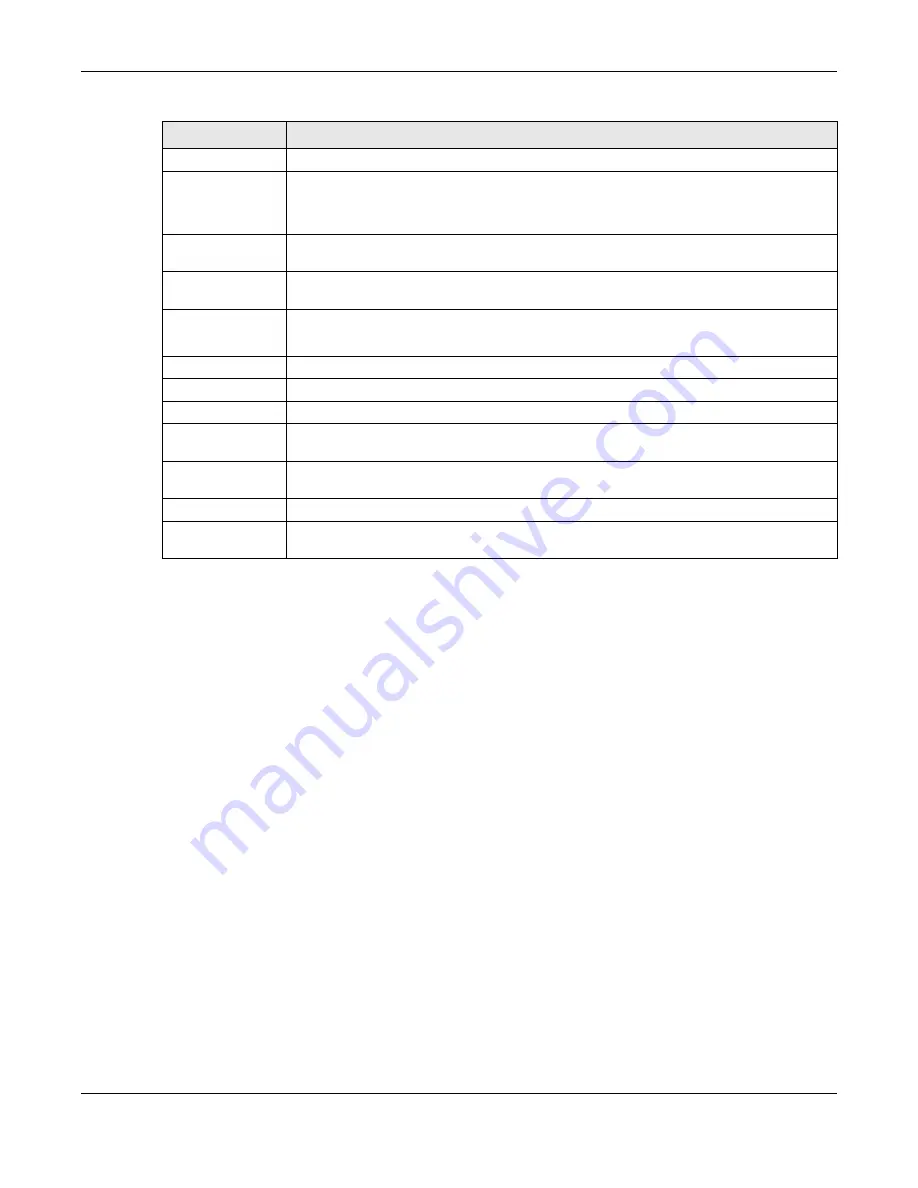 ZyXEL Communications OLT2406 User Manual Download Page 143