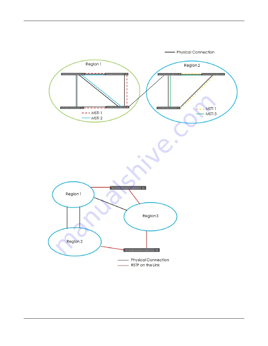 ZyXEL Communications OLT2406 User Manual Download Page 145