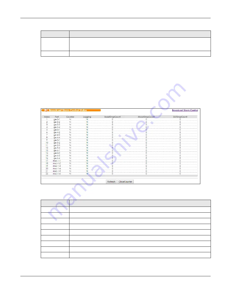 ZyXEL Communications OLT2406 User Manual Download Page 151