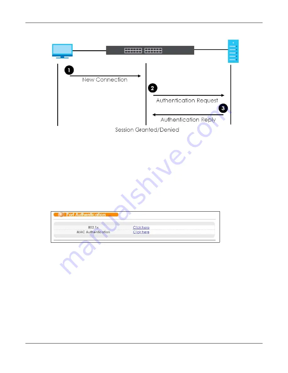 ZyXEL Communications OLT2406 User Manual Download Page 164