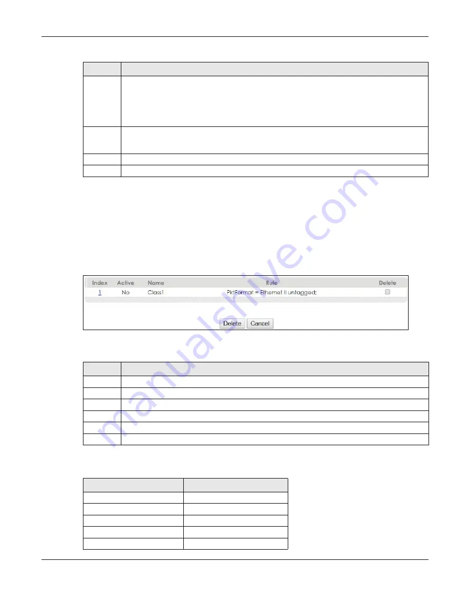 ZyXEL Communications OLT2406 User Manual Download Page 177