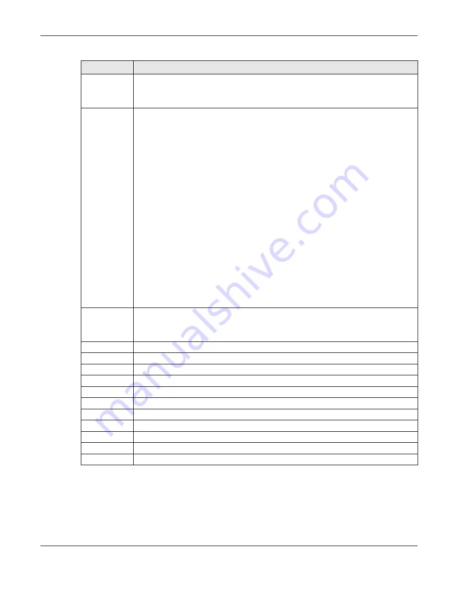 ZyXEL Communications OLT2406 User Manual Download Page 185