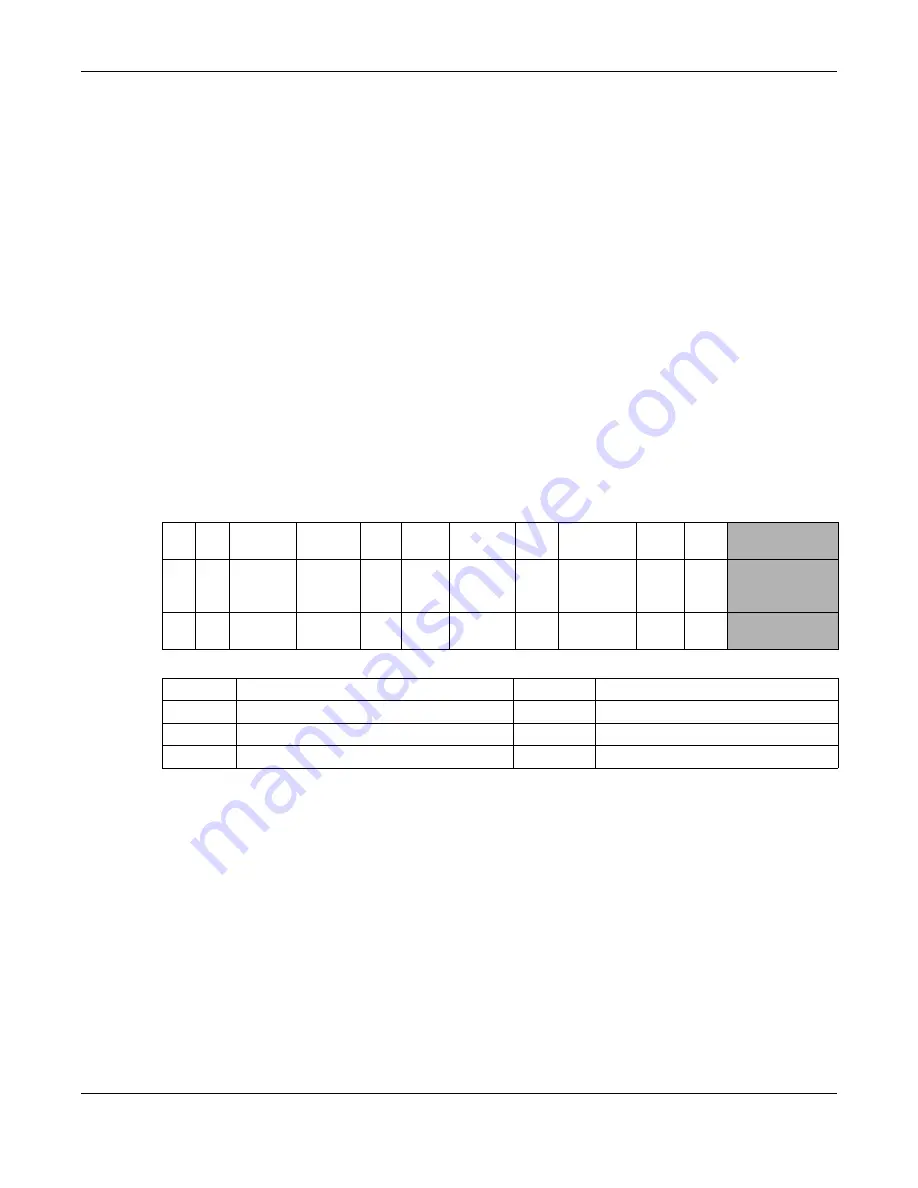 ZyXEL Communications OLT2406 User Manual Download Page 193