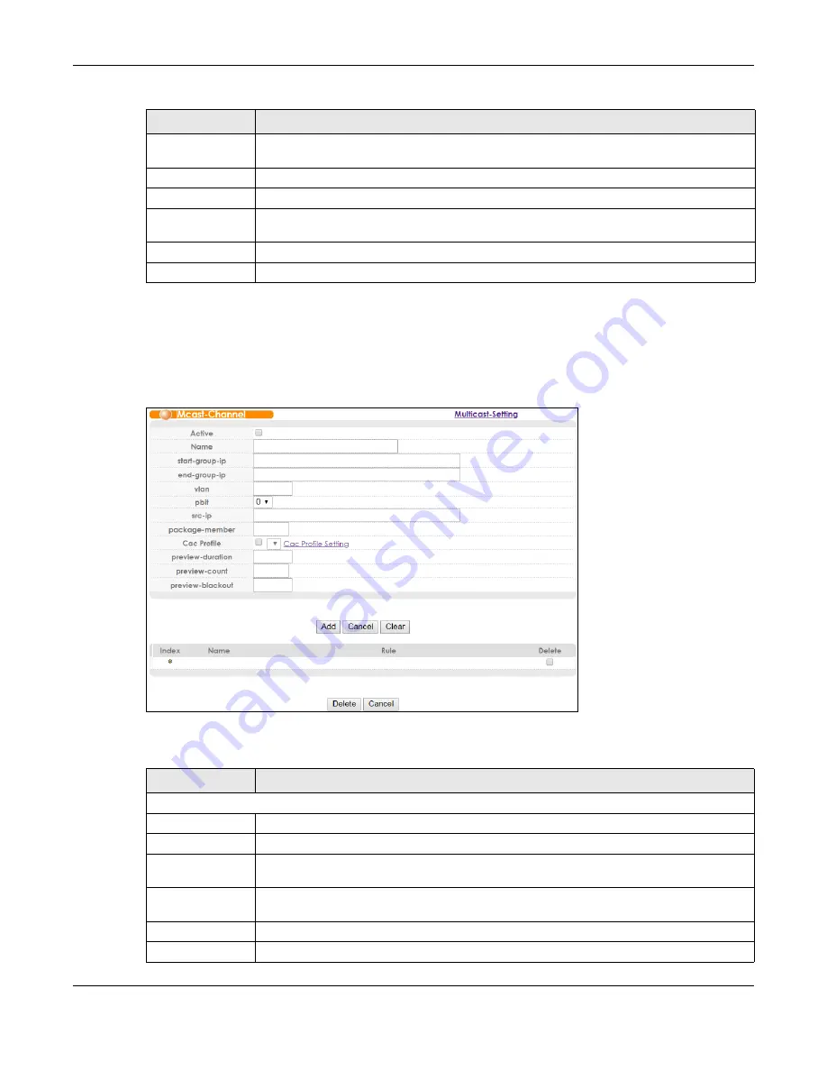 ZyXEL Communications OLT2406 User Manual Download Page 206