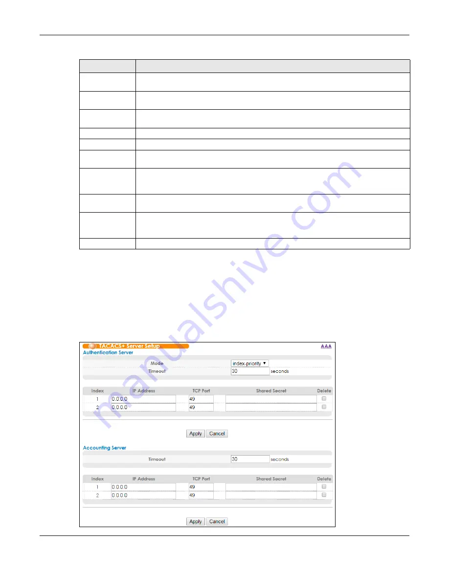 ZyXEL Communications OLT2406 User Manual Download Page 217