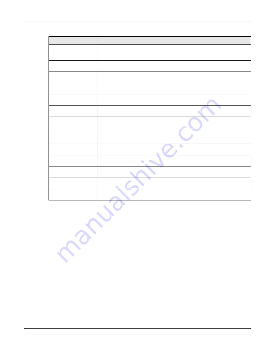 ZyXEL Communications OLT2406 User Manual Download Page 230