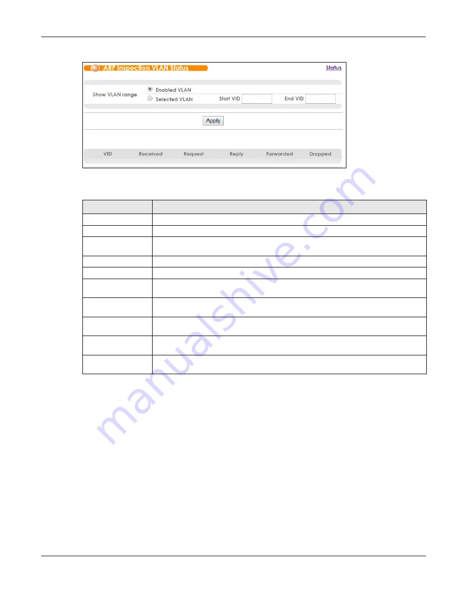 ZyXEL Communications OLT2406 User Manual Download Page 236