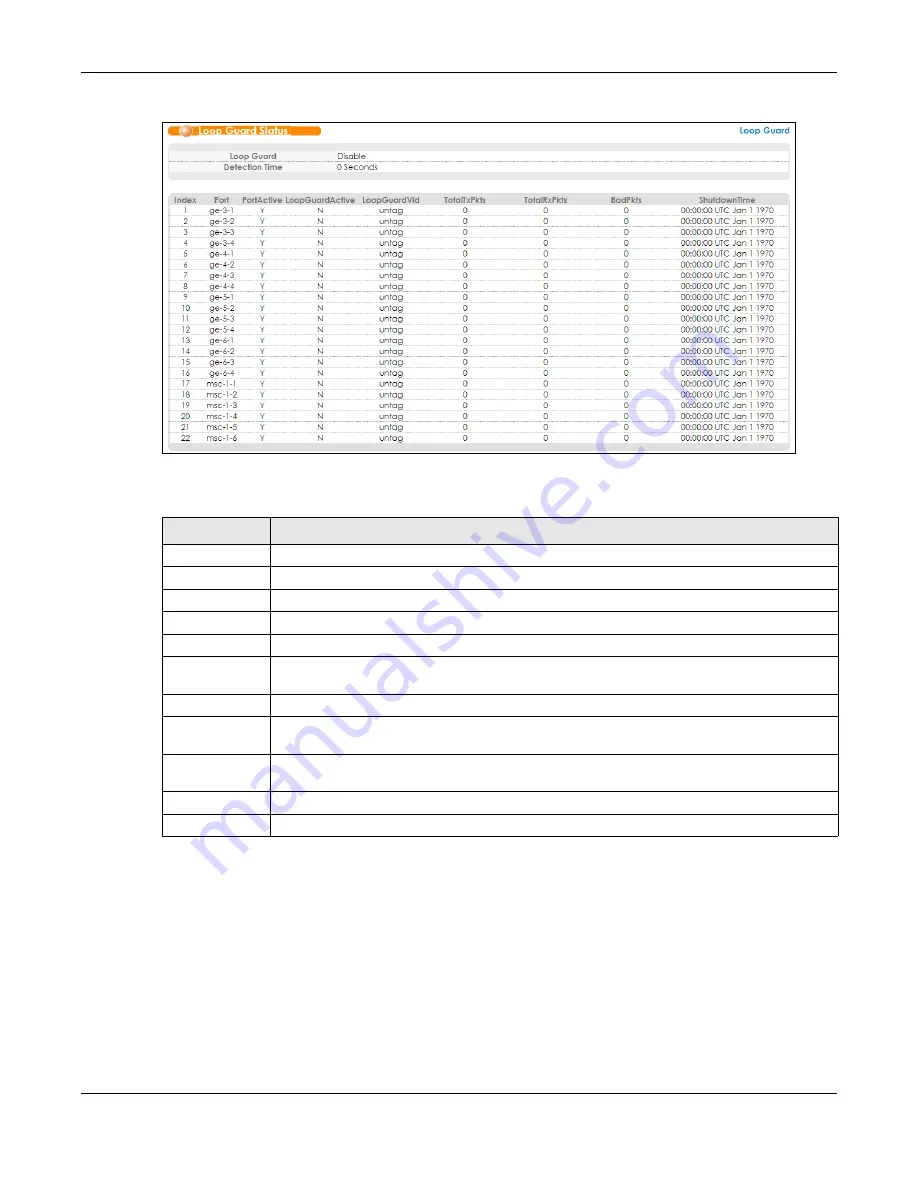 ZyXEL Communications OLT2406 User Manual Download Page 250