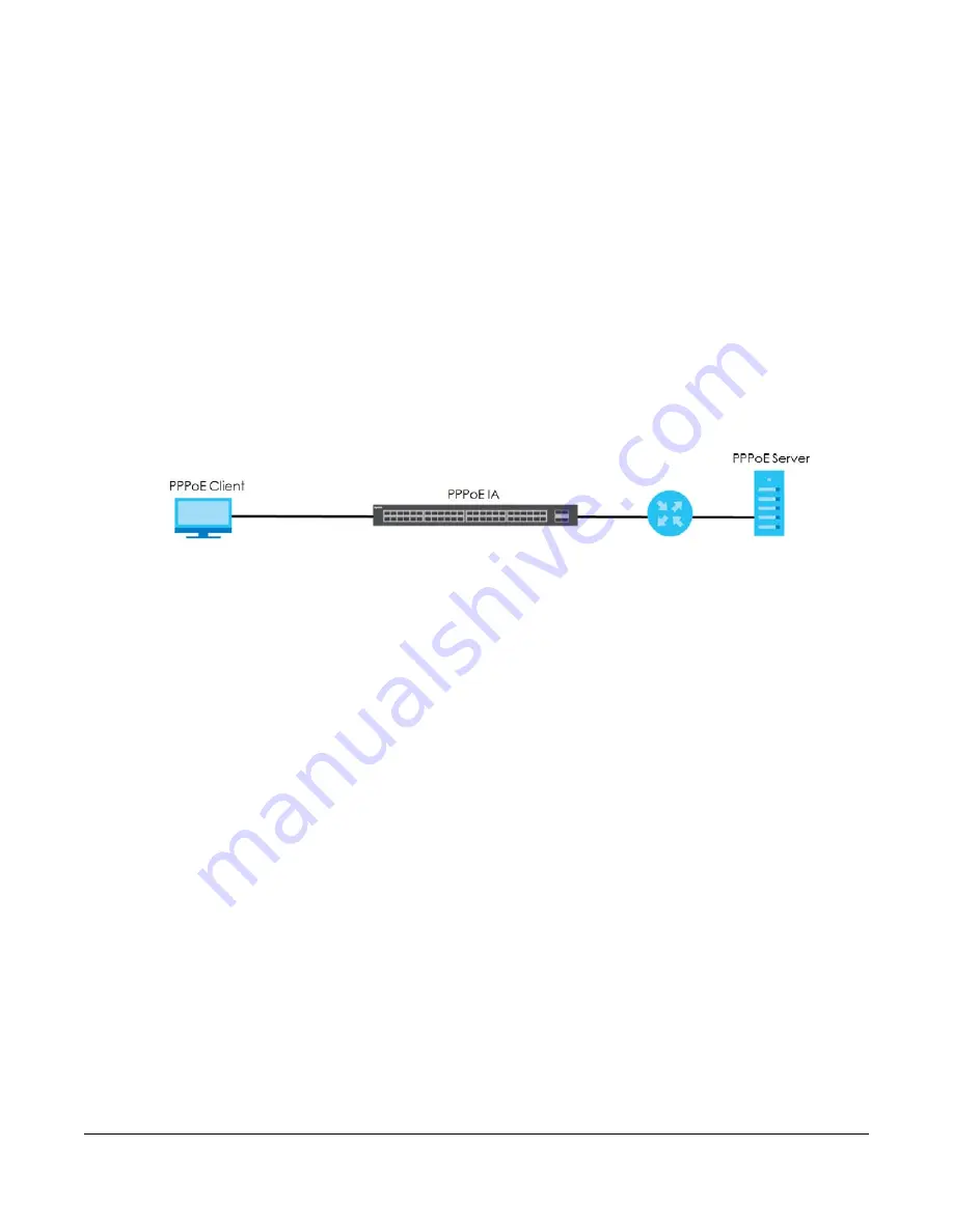 ZyXEL Communications OLT2406 User Manual Download Page 251