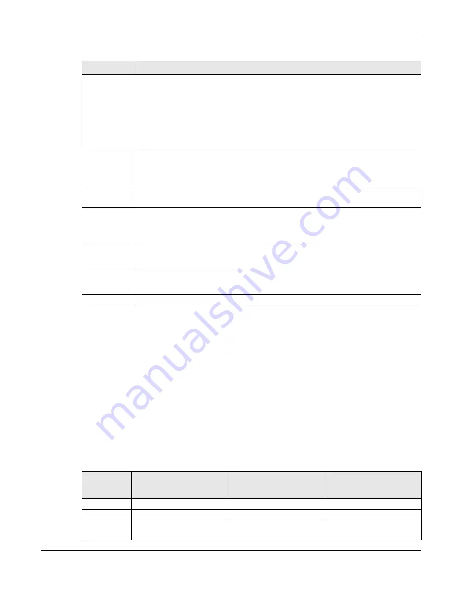 ZyXEL Communications OLT2406 User Manual Download Page 255