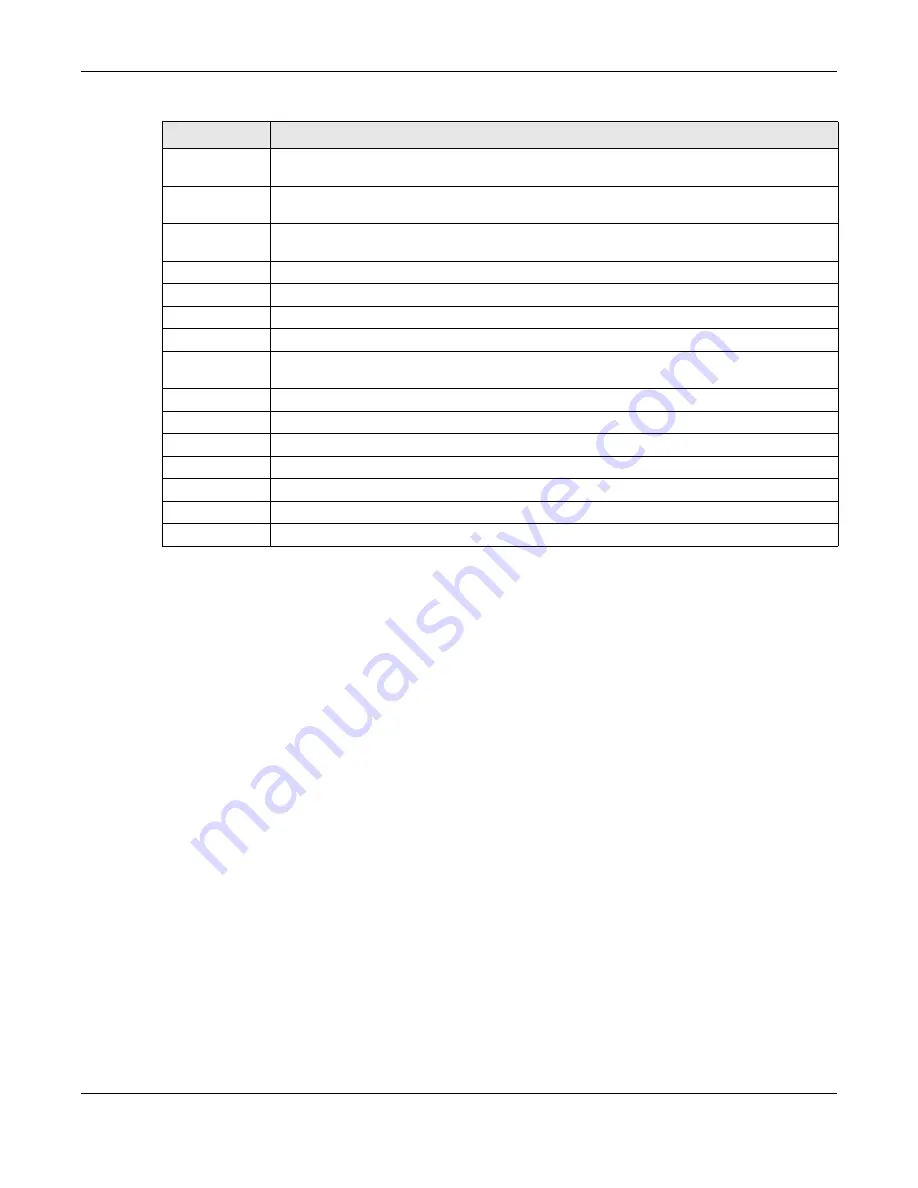 ZyXEL Communications OLT2406 User Manual Download Page 265