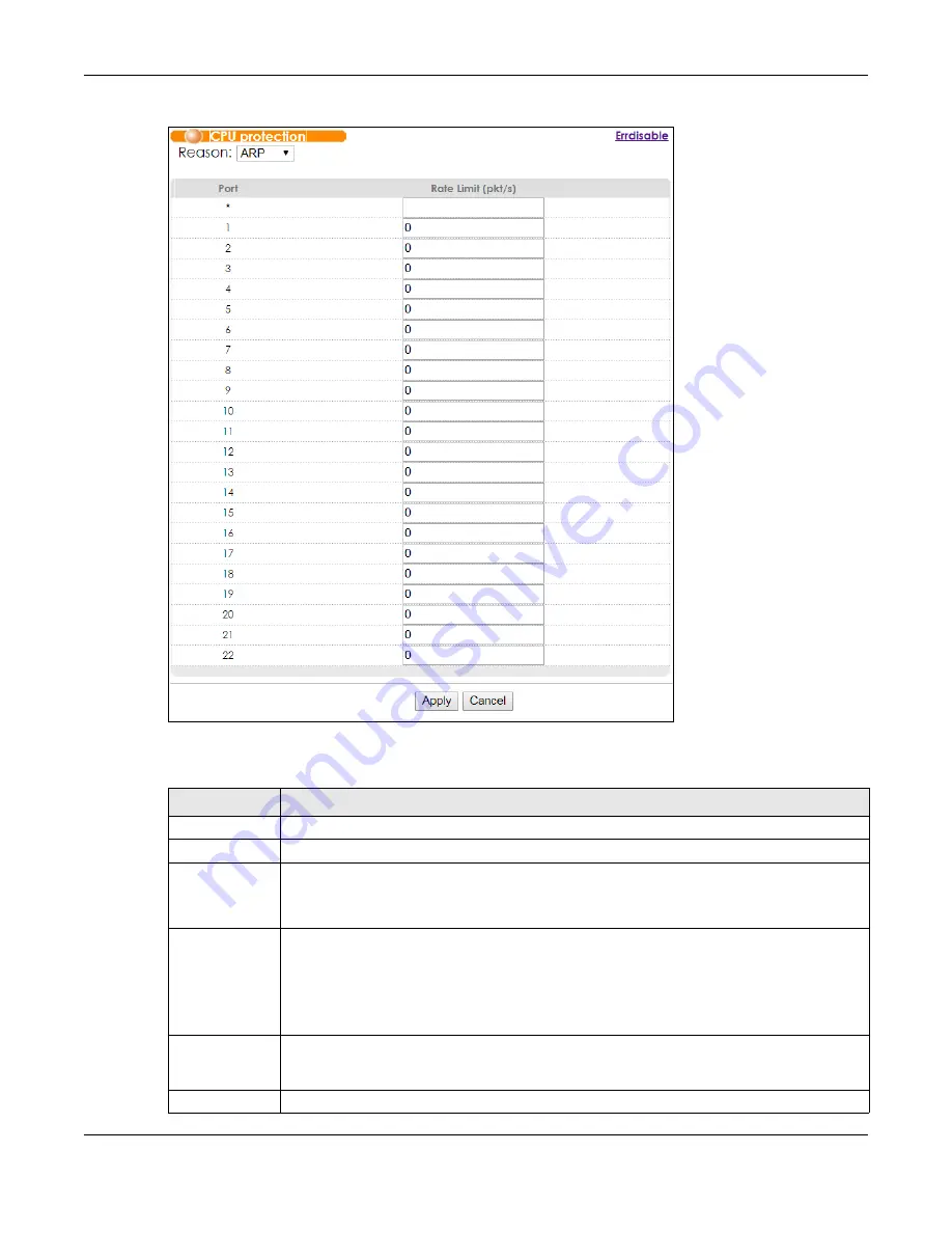 ZyXEL Communications OLT2406 User Manual Download Page 268