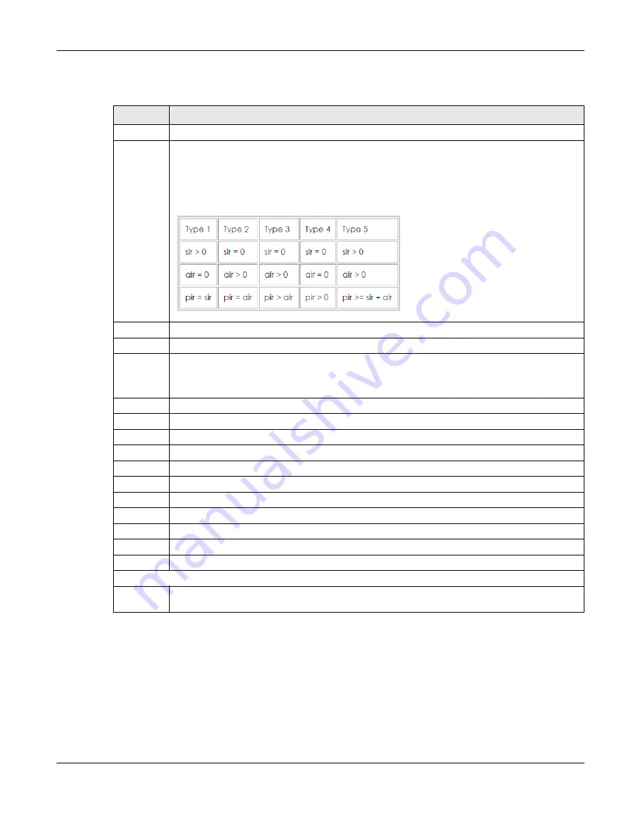 ZyXEL Communications OLT2406 User Manual Download Page 292