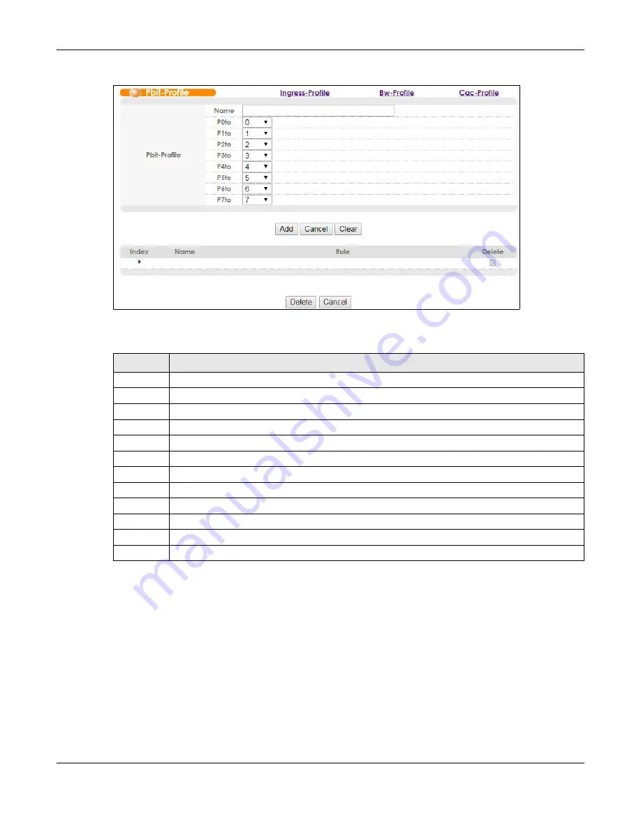 ZyXEL Communications OLT2406 User Manual Download Page 293