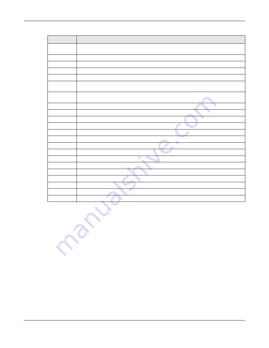 ZyXEL Communications OLT2406 User Manual Download Page 313