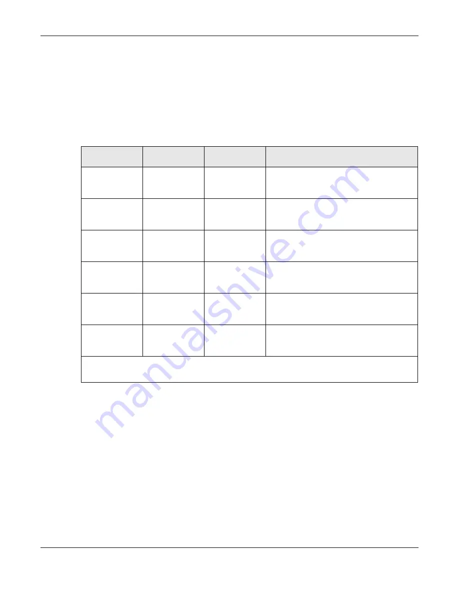 ZyXEL Communications OLT2406 User Manual Download Page 343