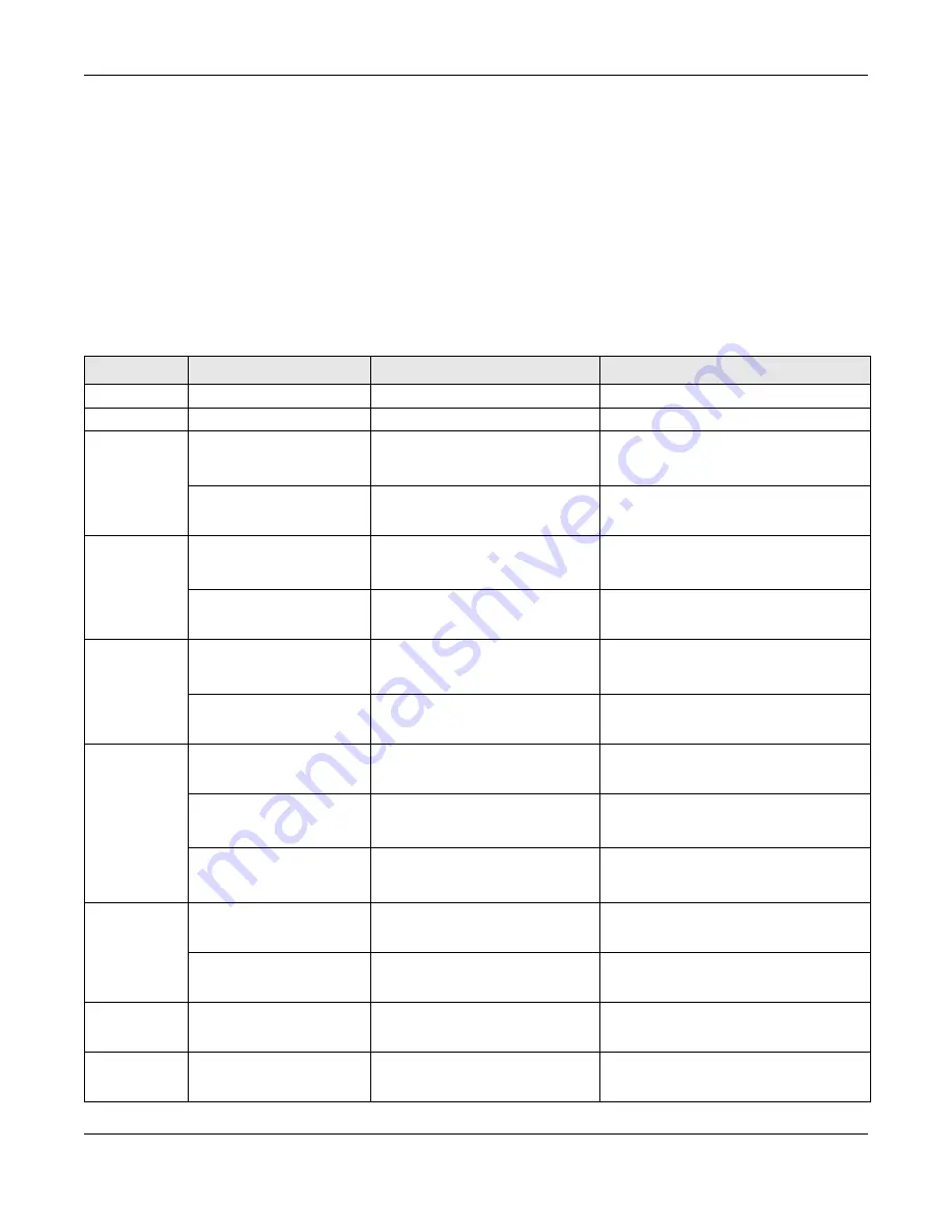 ZyXEL Communications OLT2406 User Manual Download Page 364