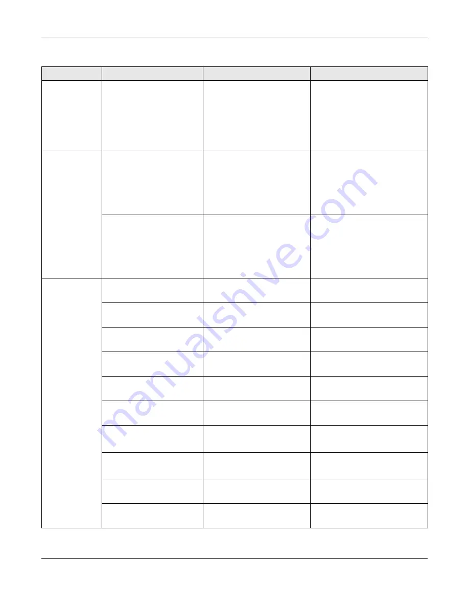 ZyXEL Communications OLT2406 User Manual Download Page 366