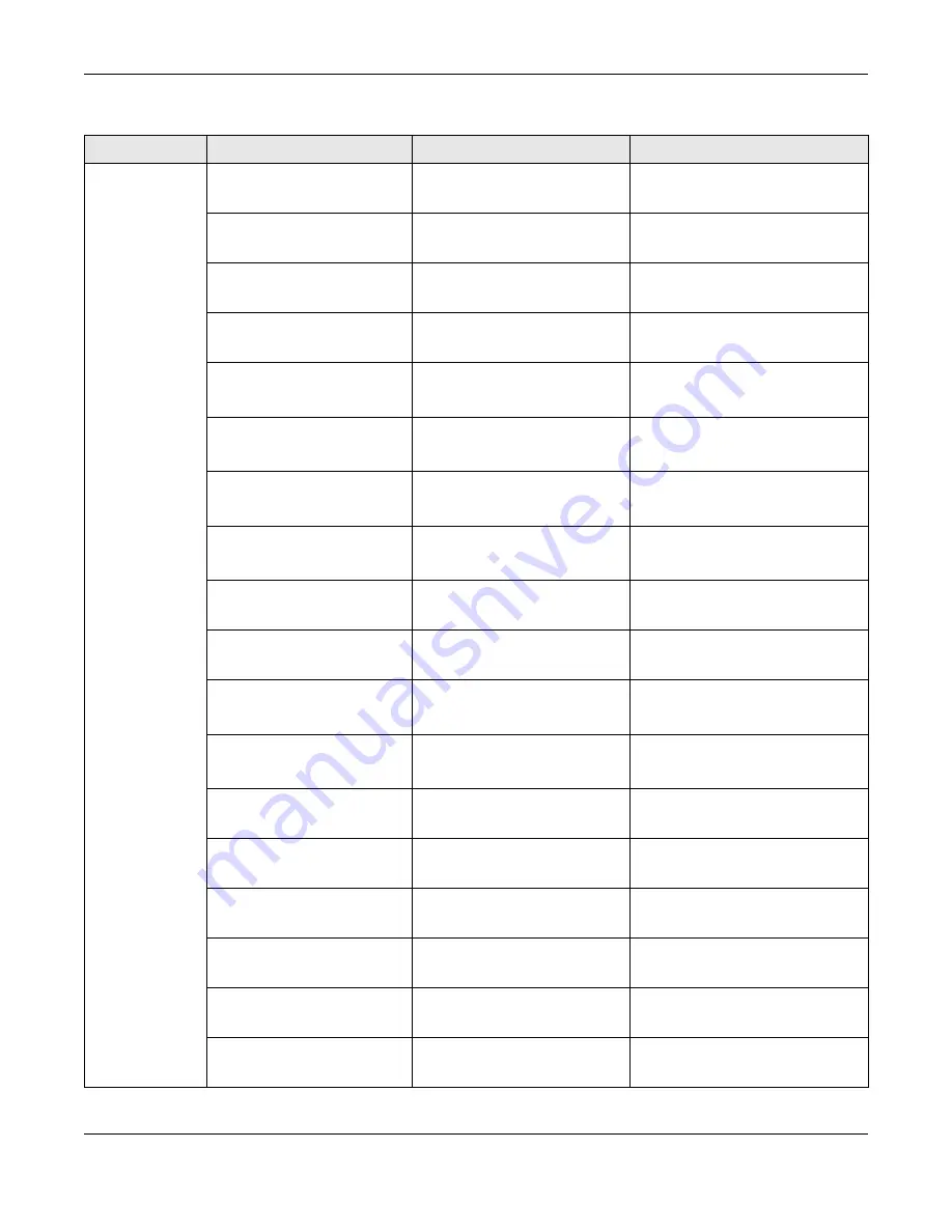 ZyXEL Communications OLT2406 User Manual Download Page 367