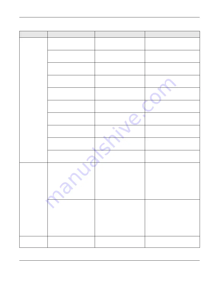 ZyXEL Communications OLT2406 User Manual Download Page 368