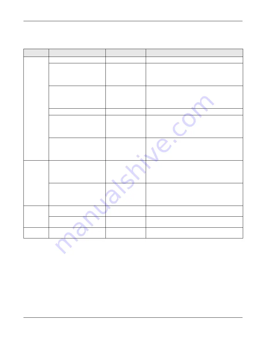 ZyXEL Communications OLT2406 User Manual Download Page 370