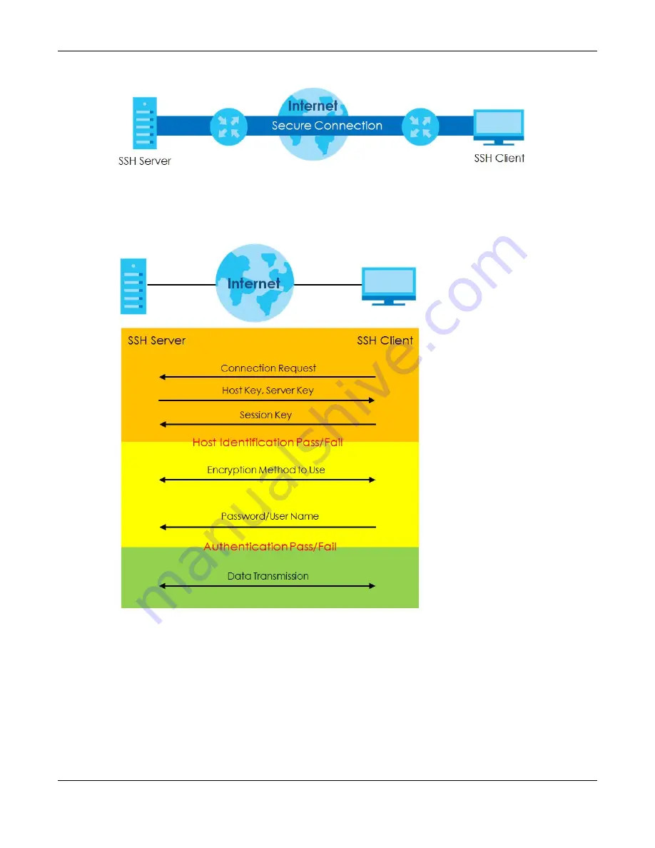 ZyXEL Communications OLT2406 User Manual Download Page 371