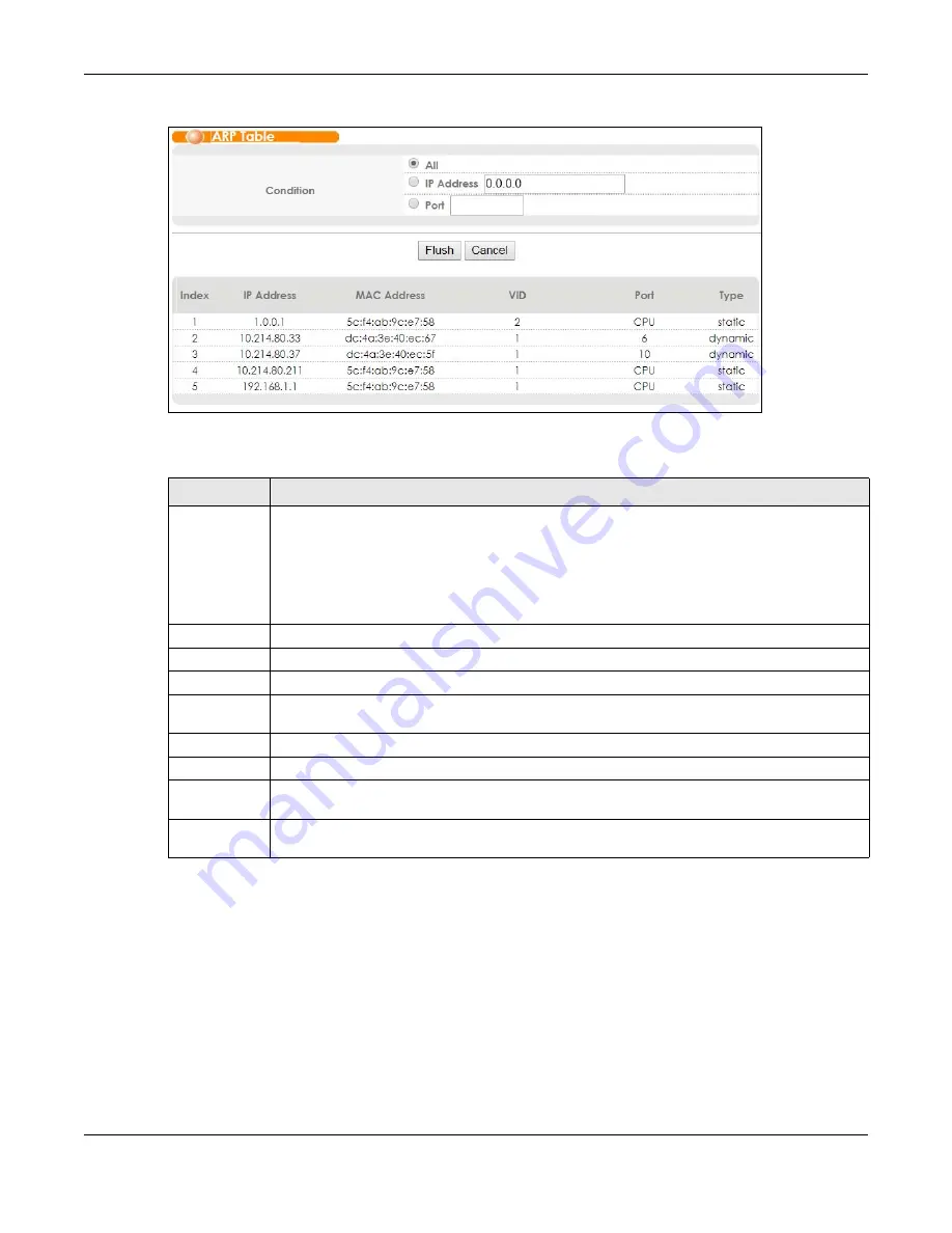 ZyXEL Communications OLT2406 User Manual Download Page 391