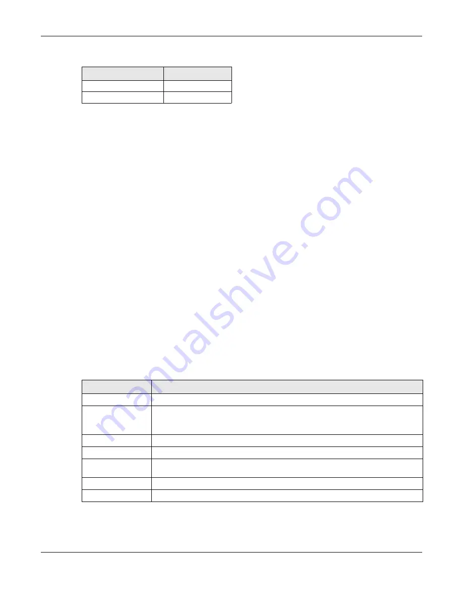 ZyXEL Communications OLT2406 User Manual Download Page 395