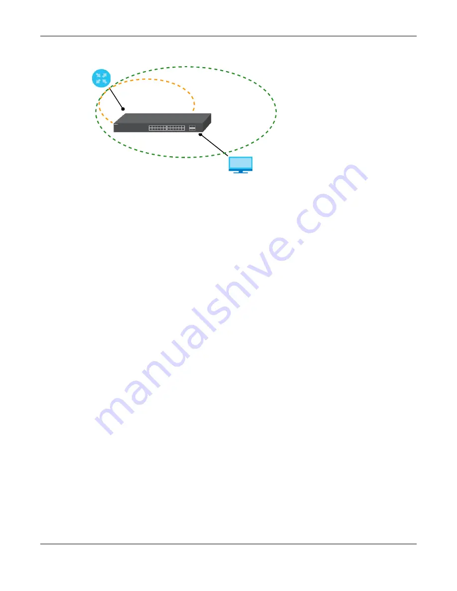 ZyXEL Communications OLT2406 User Manual Download Page 430