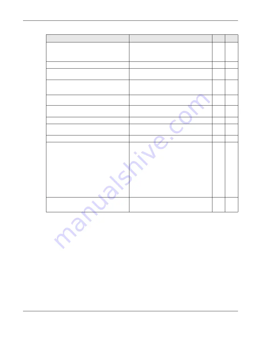 ZyXEL Communications OLT2406 User Manual Download Page 432