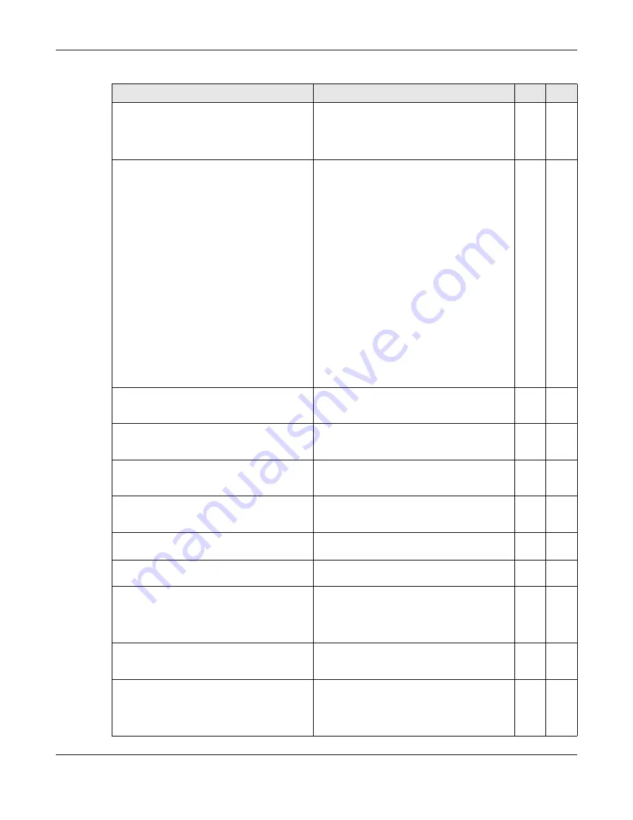 ZyXEL Communications OLT2406 User Manual Download Page 434